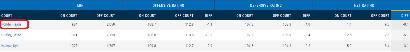 迪昂·维特斯湖人冠军,迪昂维特斯湖人集锦