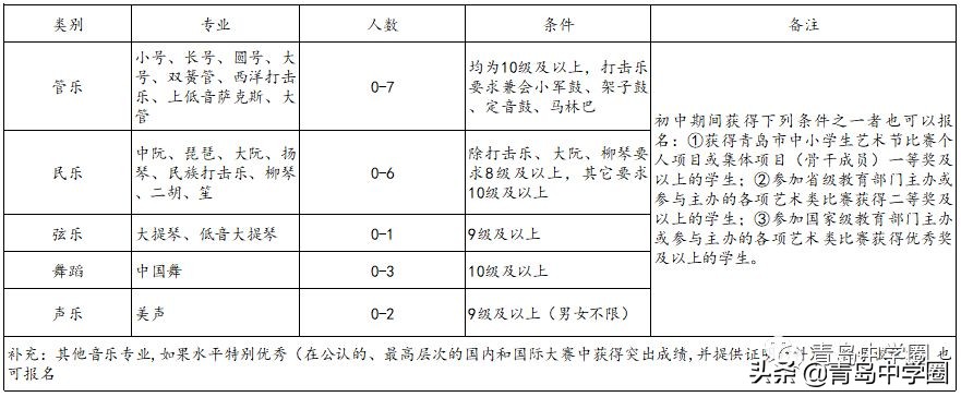 青岛盟诺学校青岛二中,青岛中学考入青岛二中的人数