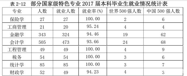 东北财经大学会走下坡路吗,东北财经大学财政学实力