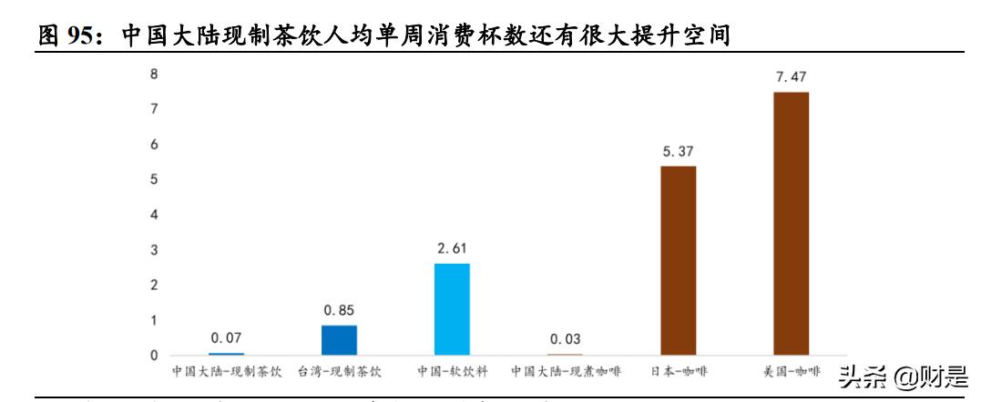 社服行业2021年中期策略报告：消费重启，静待复苏