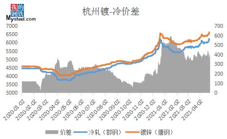 mysteel镀锌管市场分析,mysteel报价