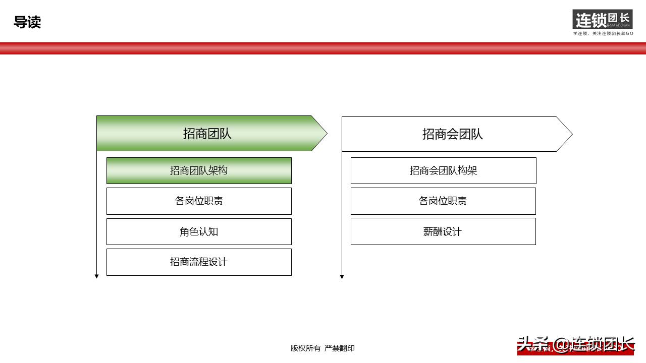34页落地PPT告诉你，如何快速组建招商团队？