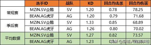 最强矛与盾的对垒：细说S16总决赛每位选手的优劣势