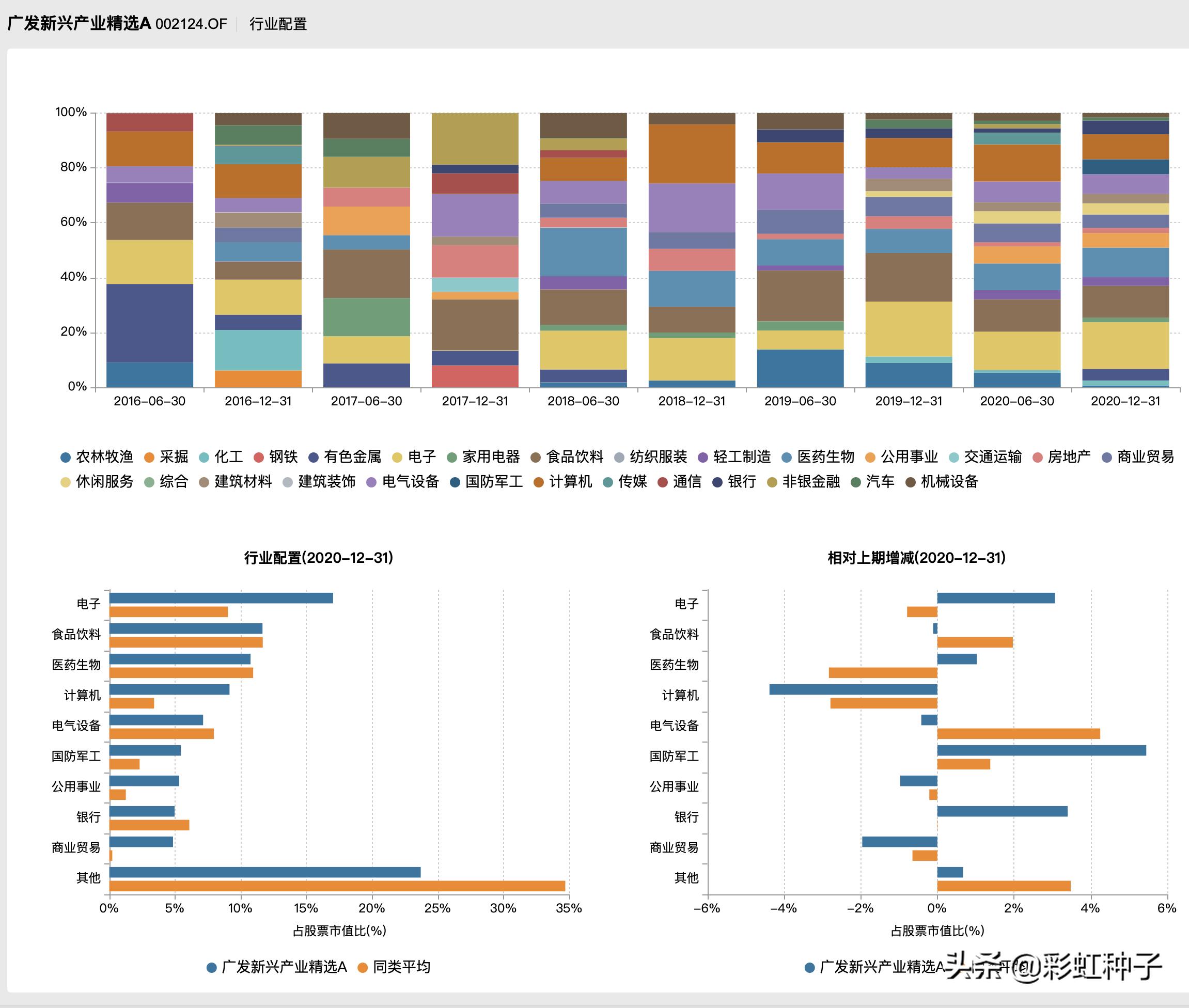 一句话点评NO.639｜广发基金李巍，段涛-广发盛锦，值不值得买？