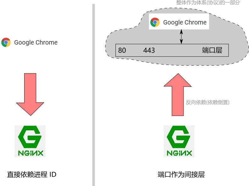 port端口都有哪些,端口port