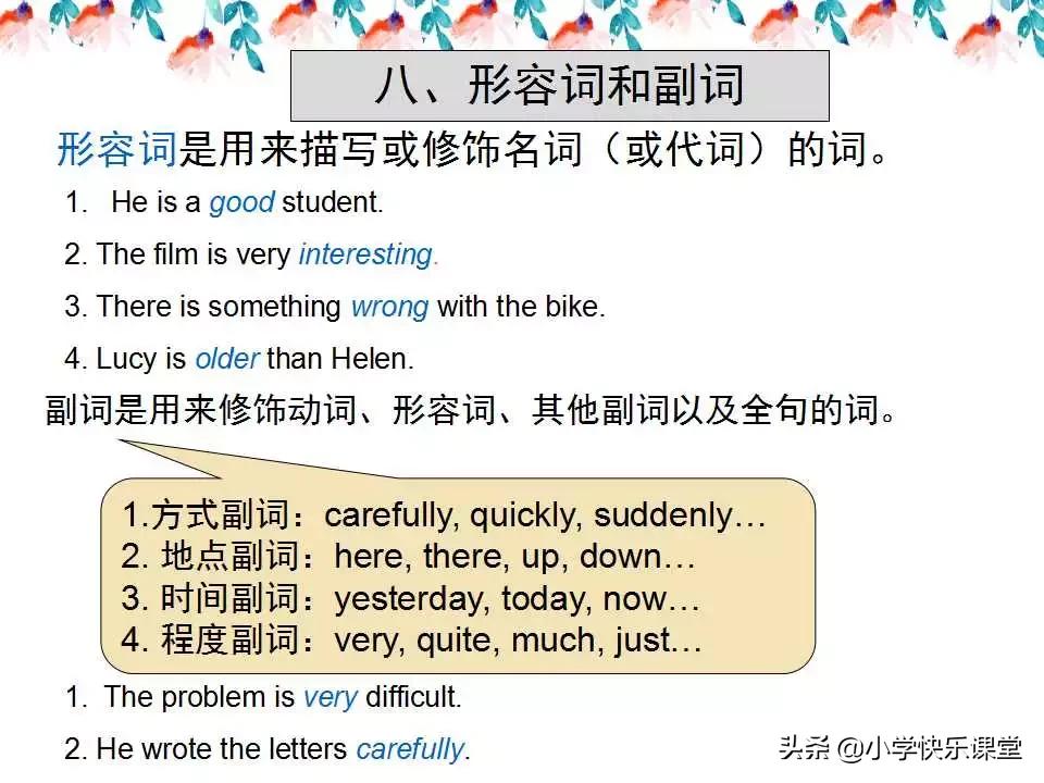 小学英语语法PPT,小学英语语法知识详解