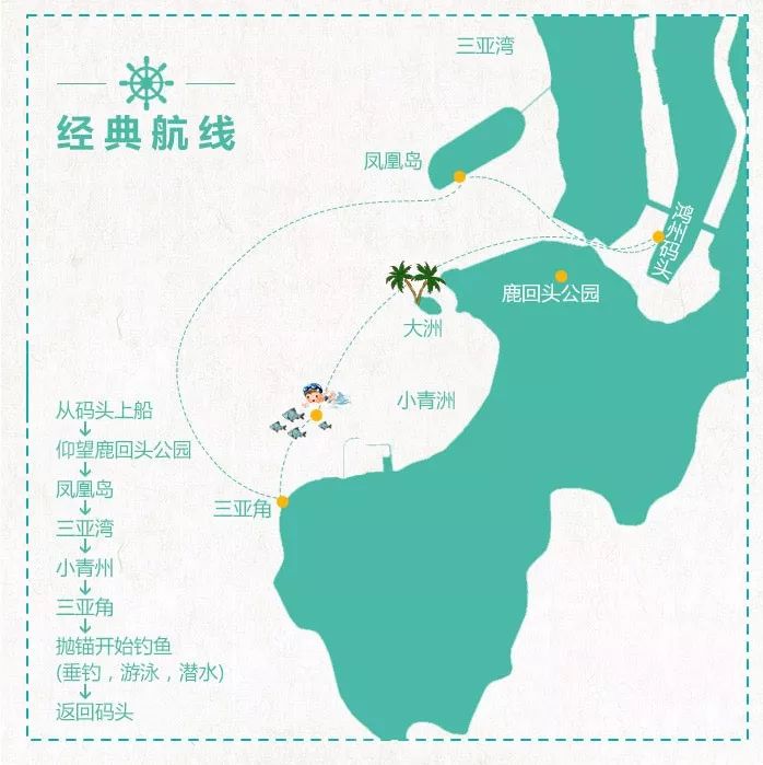 在三亚，如何花很低的价格，玩高大上的游艇帆船？