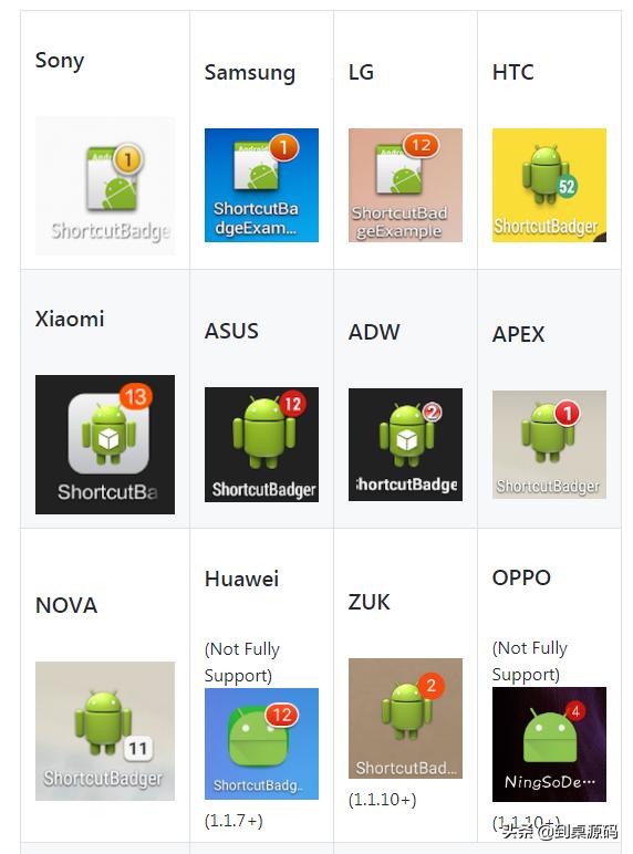 flutter开发的项目,Flutter开发实例