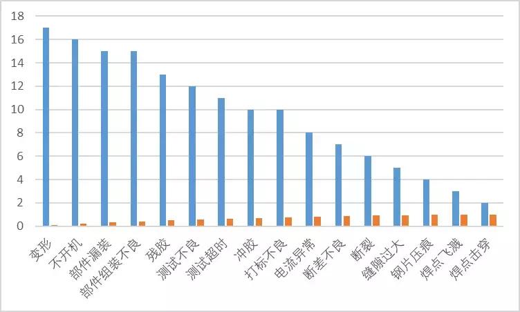 excel制作帕累托图慢教程,帕累托图excel怎么做