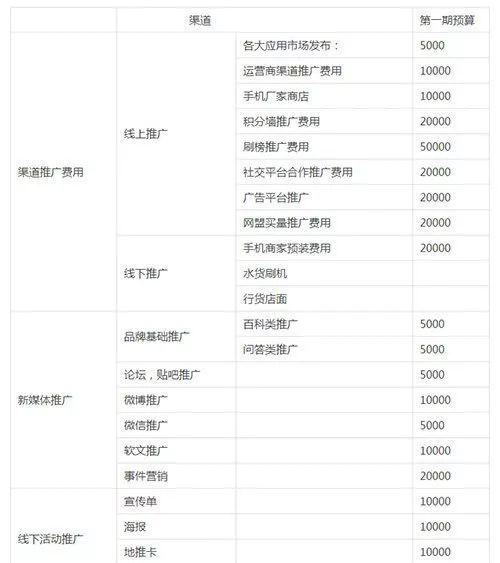 骞冲彴绛栧垝杩愯惀鎺ㄥ箍娲诲姩,浜у搧娲诲姩杩愯惀