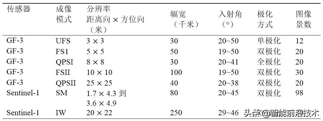sar图像特征提取,sar图像处理