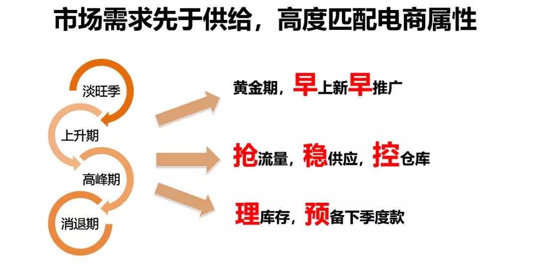 1688产品关键词运营,1688运营如何找关键词呢