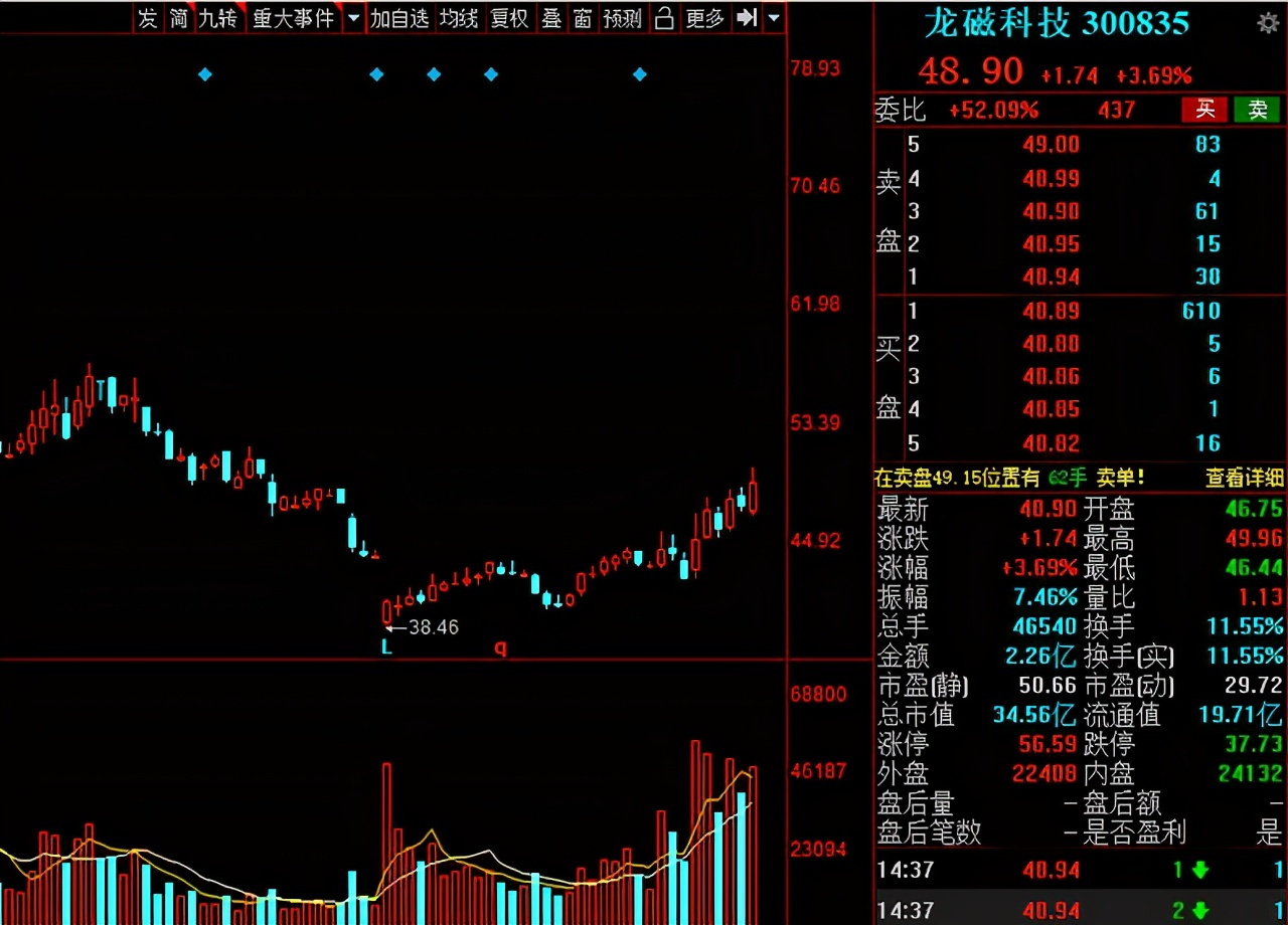 稀土磁材概念龙头股一览表,今日a股小盘股市场龙头