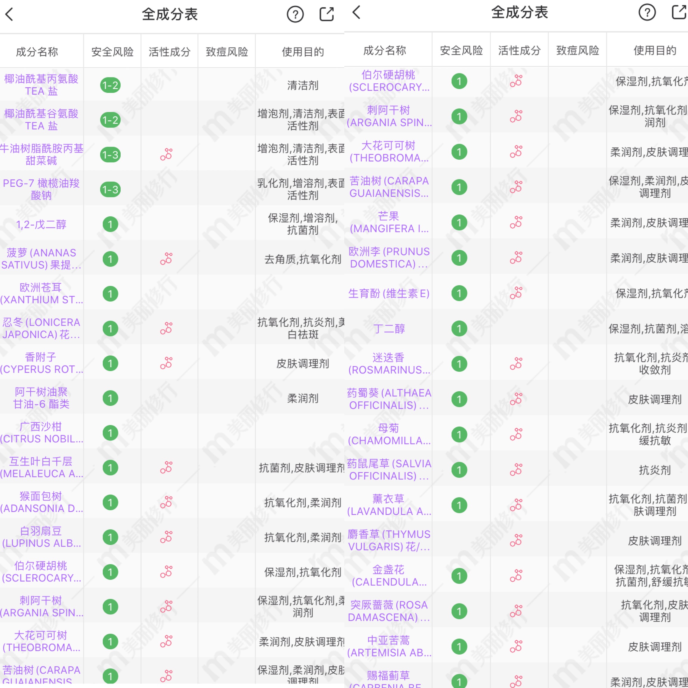 不用抽洗就能直接吹干的洗发露,适合多种洗发露的护发素