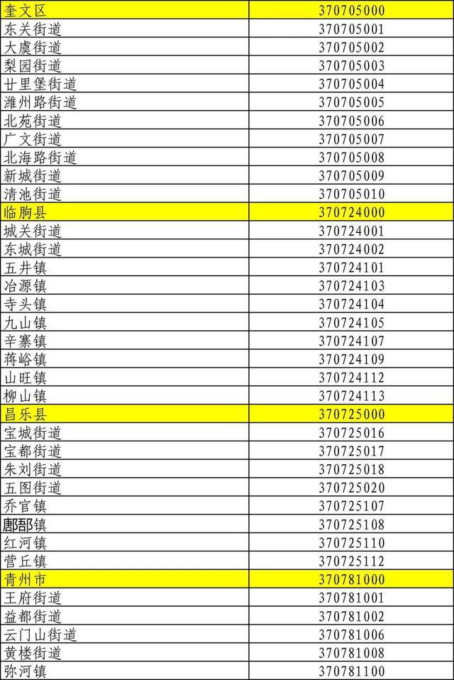 山东身份证号码前六位行政区划,山东身份证怎么划分区域