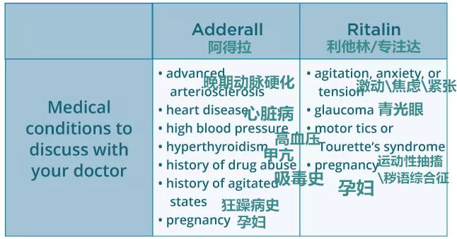 想不到这种曾用在战场上的药,居然来坑孩子了