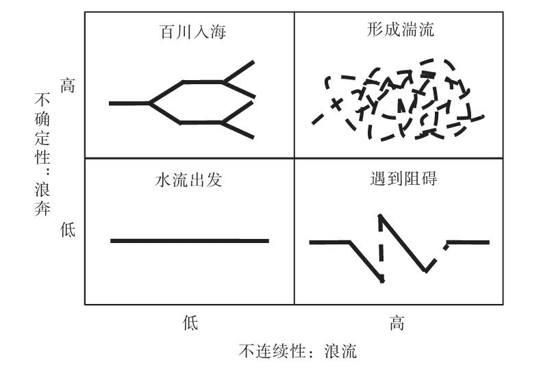 为什么我劝你30岁之前别创业,年轻人为什么不要挣快钱