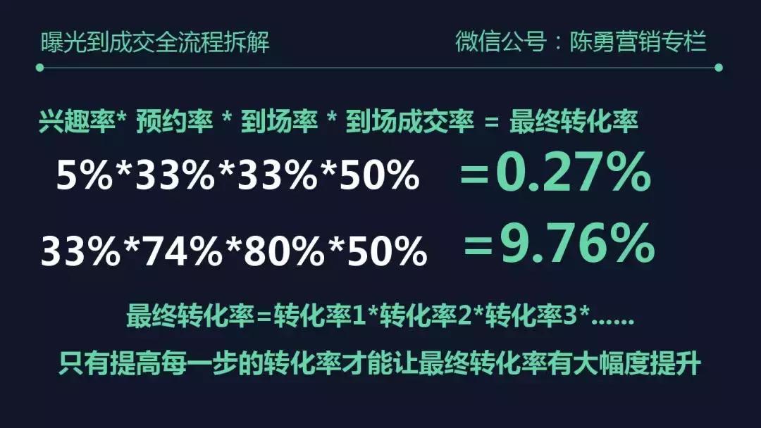 6大要素有哪些内容,五句话让客户自愿下单