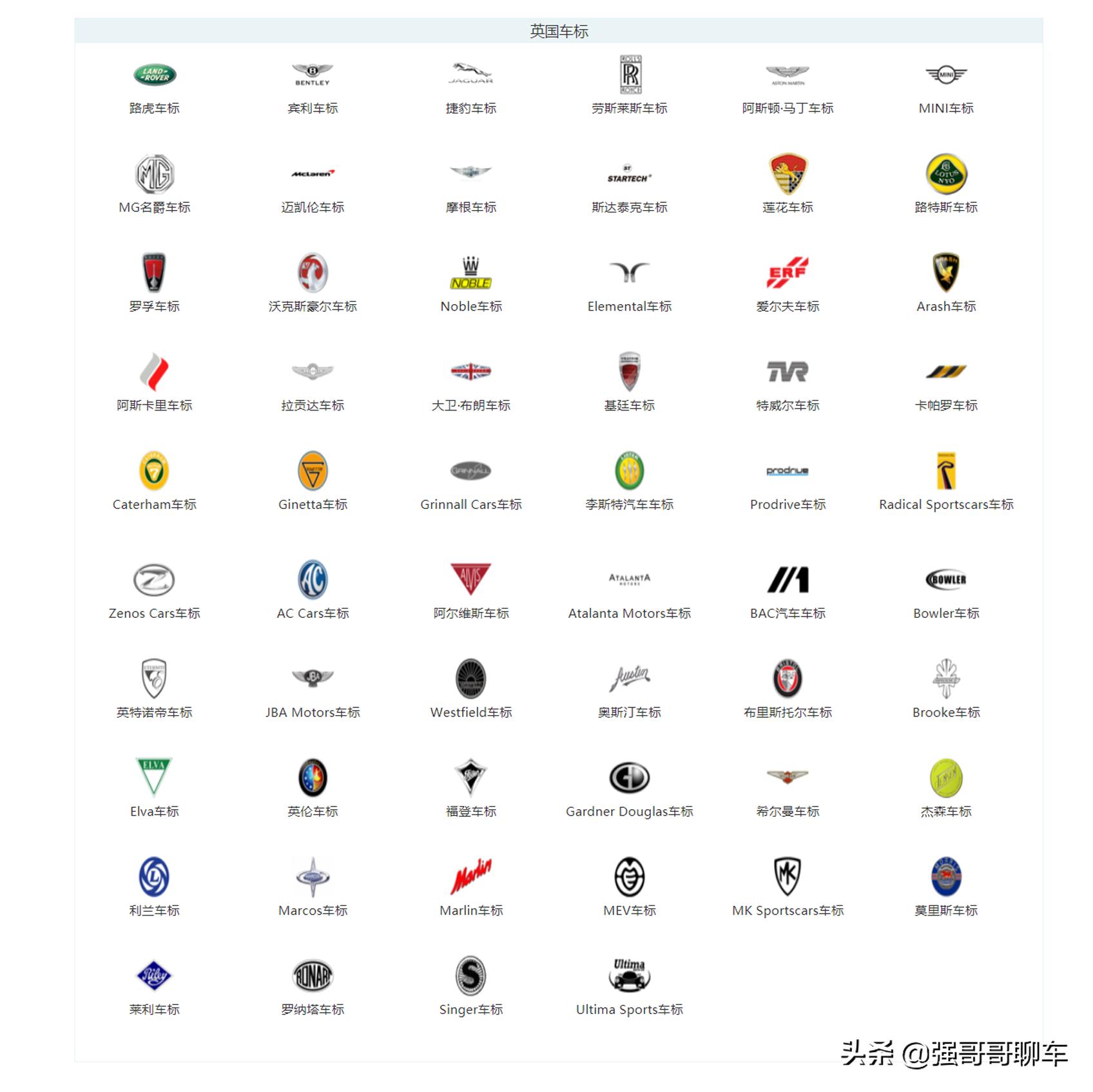 全世界所有汽车车标大全,世界各类汽车车标大全