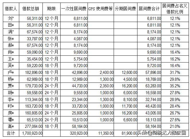 p2p收益高的平台,p2p平台投资的钱能要回吗