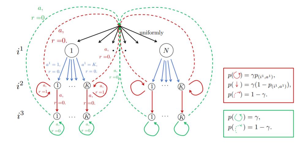 2023icml论文结果,icml2022计划