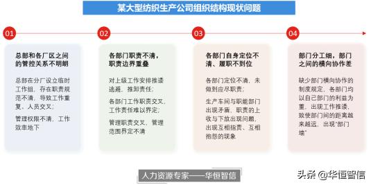 华恒智信人力资源咨询顾问,华恒智信人力咨询