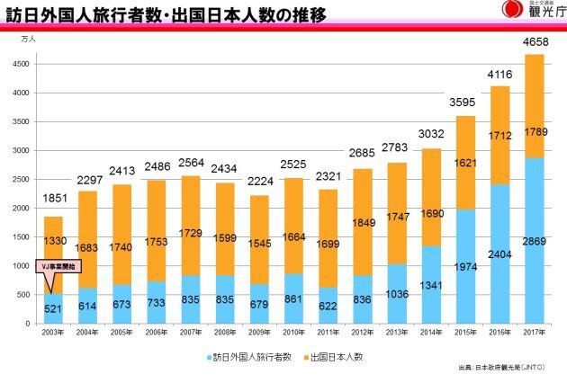 日本关税最新通知,日本政府在2019年实行的出境税