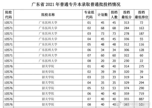 2022年插本需要考什么,插本考试要考什么