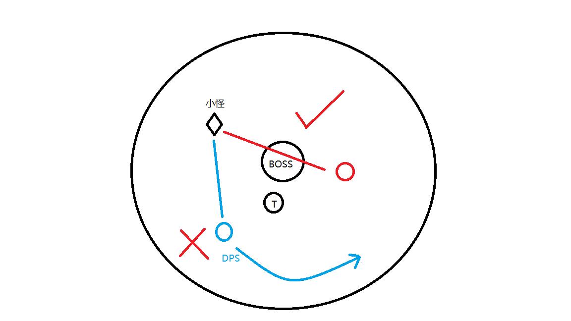 魔兽世界大秘境副本,魔兽世界大秘境各个副本打法