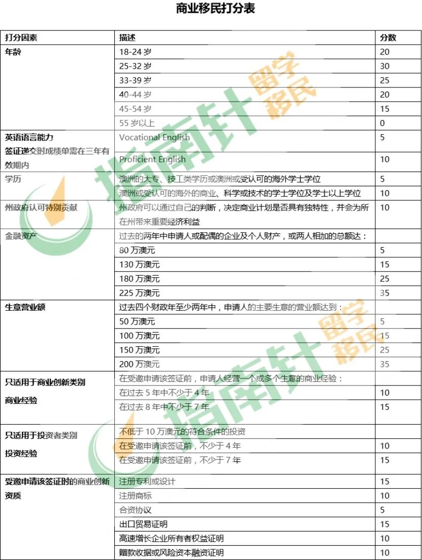 澳洲188A投资移民收藏贴:疫情期间,资产抄底还能抄出个PR来?