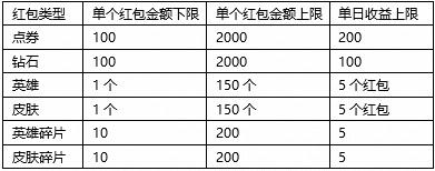 王者荣耀新赛季更新公告最新,王者荣耀新赛季更新官方消息