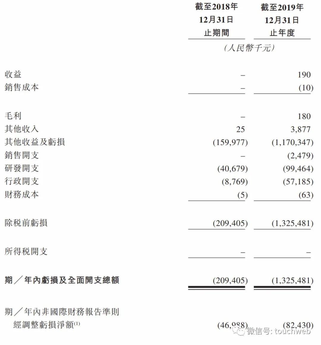 欧康维视上市:市值212亿港元淡马锡与博裕是基石投资者