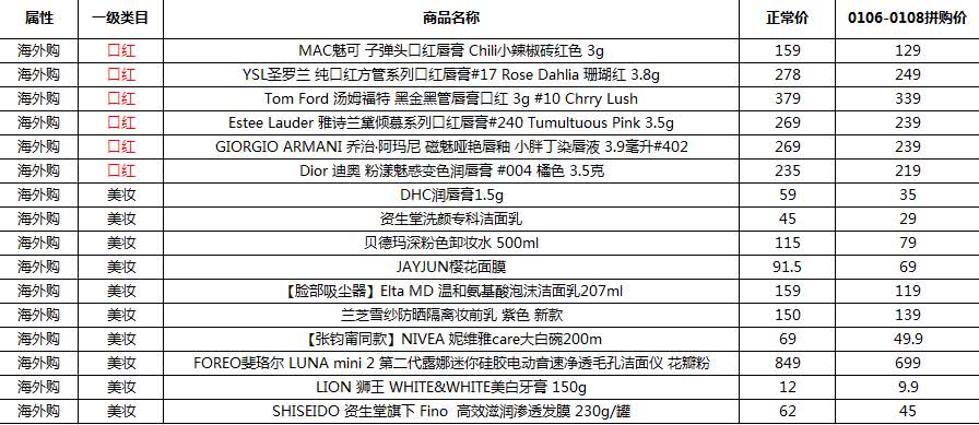 电商法出台过程,电商法出台后注意哪些事项
