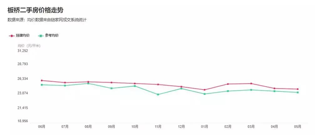 没地铁的城市做什么生意好,板桥能成为cbd吗