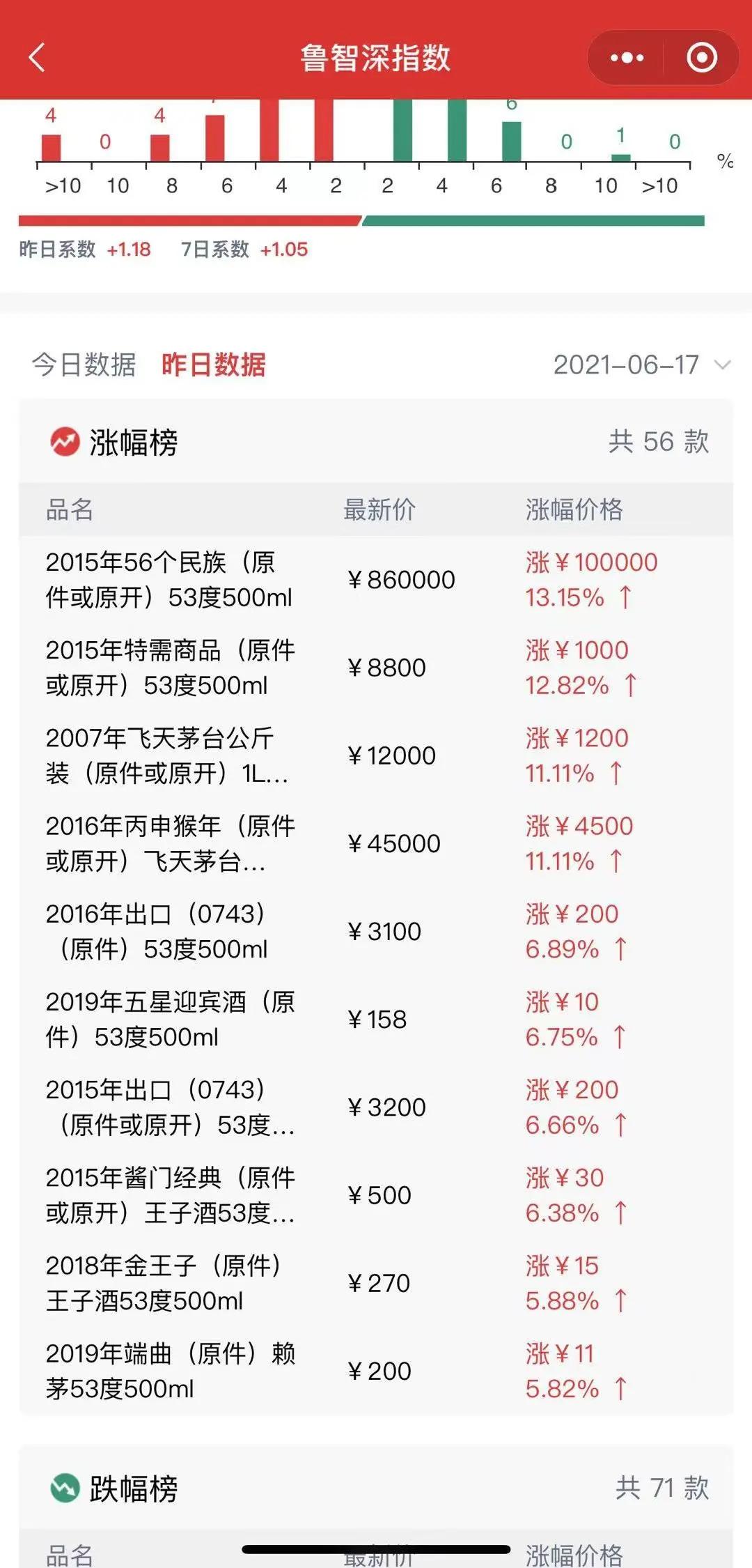 茅台为什么最近持续涨钱,茅台飞天53度行情最近是涨是跌