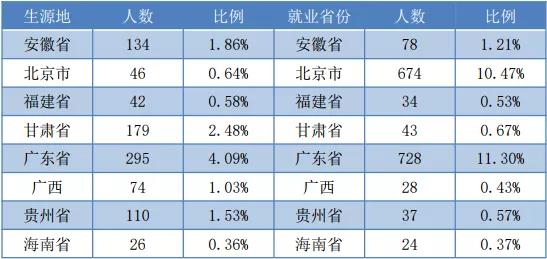 哈尔滨理工大学2019届毕业生就业质量年度报告