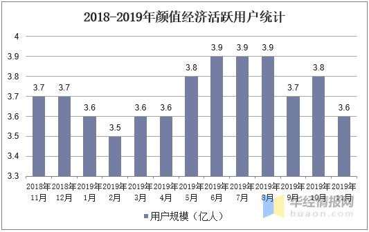 美容行业市场现状分析的报告目标,美容行业现状分析数据