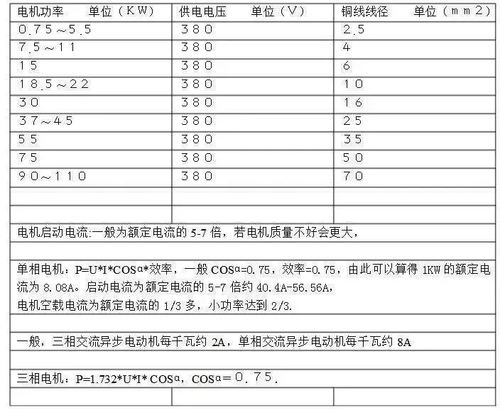 单相电机功率与电流关系,根据电机功率计算电流