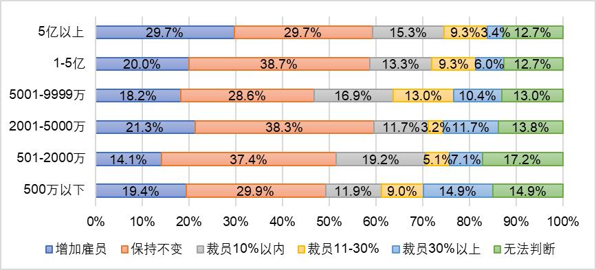 企业管理_北大汇丰中国企业调查状况报告