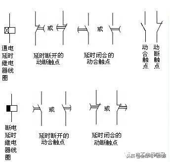 电工基础电气元件符号名称,电工电气元件图形符号和字母符号