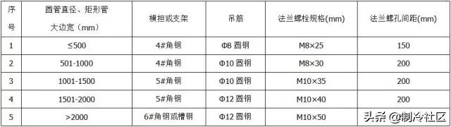 钢材进场验收规范及标准,暖通空调材料进场需提交哪些资料