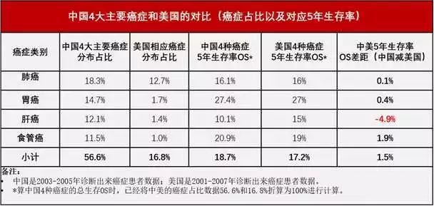 中国日本美国癌症治疗水平比较,美国癌症学会推荐的防癌方式