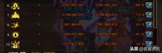 改版后95版本红眼加点,dnf红眼110级出血最新加点推荐