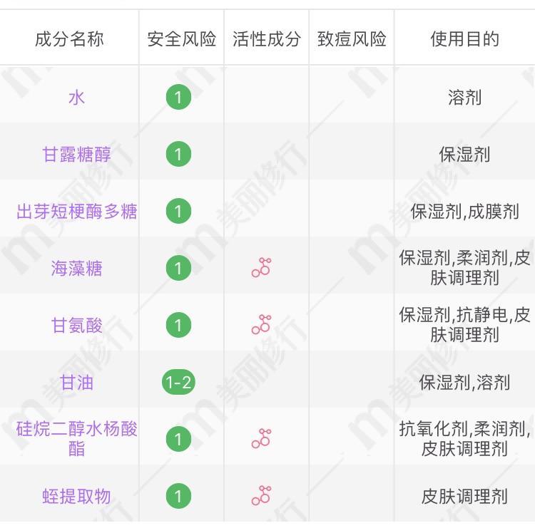 阿诗帕丽大爆品祛痘药,阿诗帕丽的功效