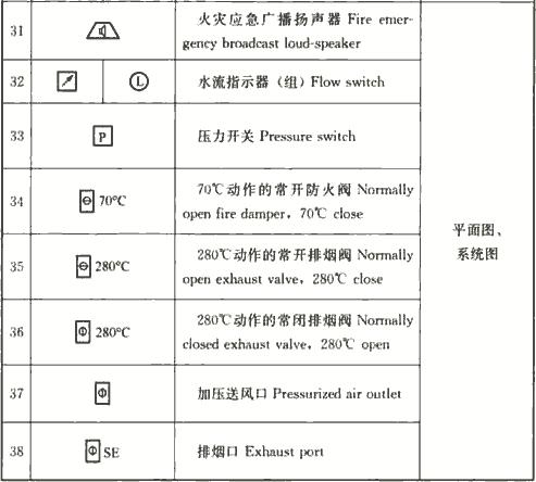 电气火灾电气符号,消防火灾报警图例符号大全