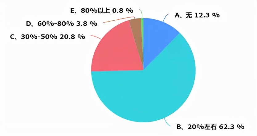 重庆暖通资料大全,重庆暖通行情