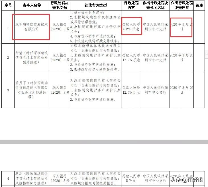 金融监管总局2024年1号罚单,震惊全国的金融大案