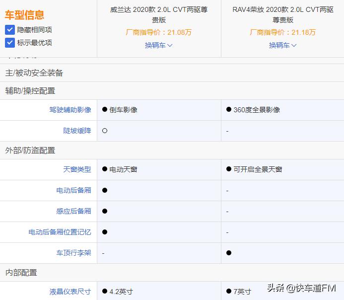 蒸骨三验，威兰达上市“香不香”