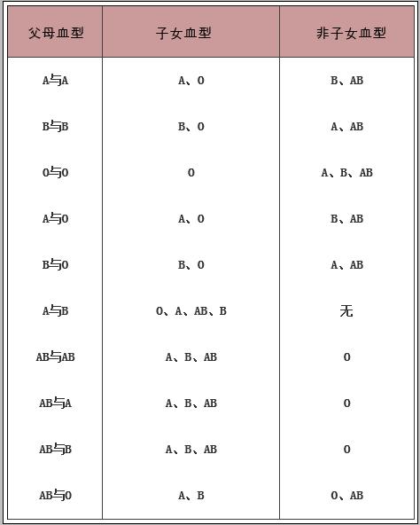 血型代表着人格你知道吗,血型密码