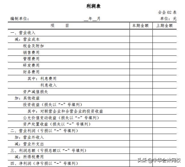 如何查看往期申报表填写内容,年度申报表什么时候申报